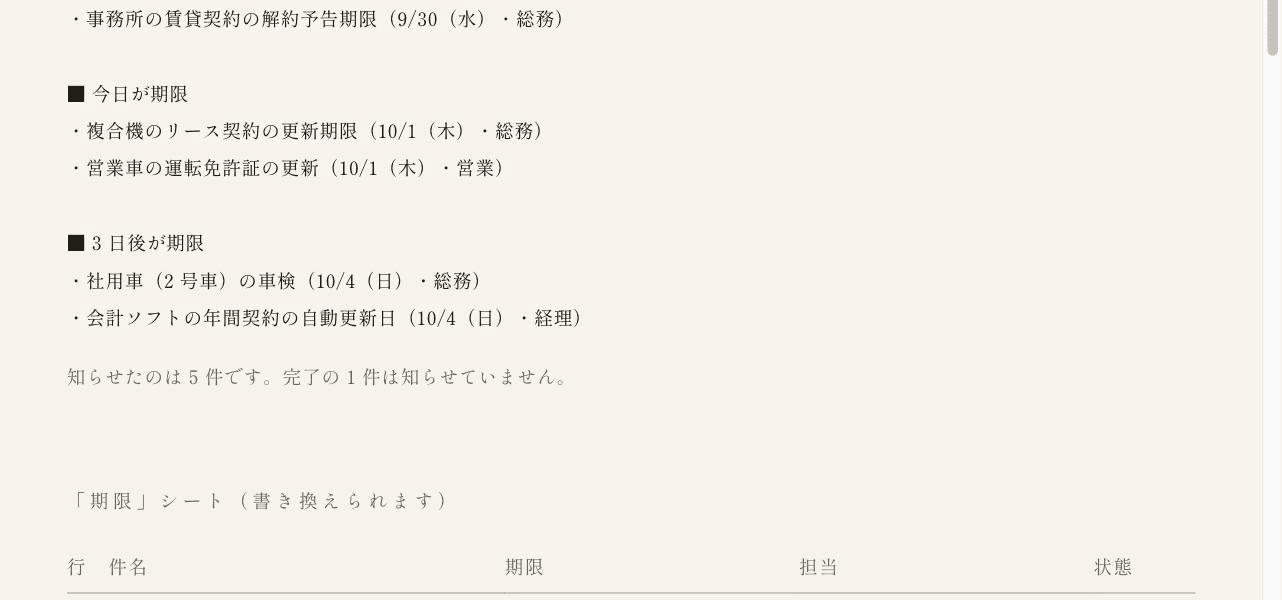 期限アラートの見本。期限を過ぎたもの・今日が期限のもの・3 日後が期限のものが 1 通にまとまった通知