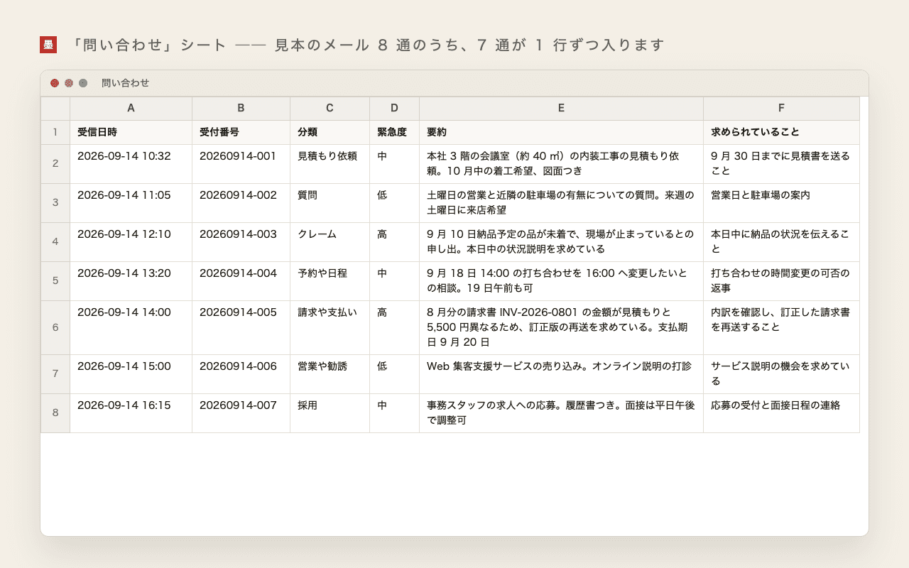 問い合わせシートの見本。受信日時・分類・緊急度・要約・求められていることが 1 通 1 行で並んだ表