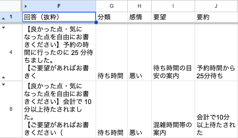 Google スプレッドシートの「分析結果」シート。待ち時間についての 2 件の回答に、分類・感情・要望・要約が付いている