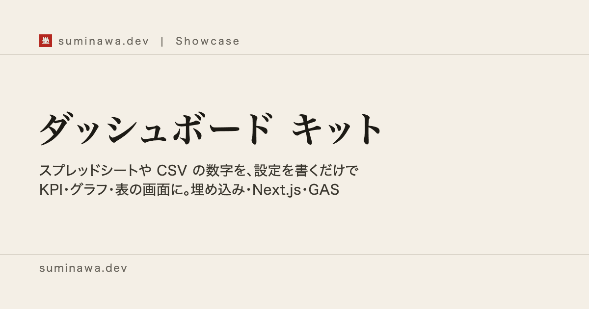 ダッシュボードの見本。KPI・折れ線・棒・目標・表が 1 枚に並んだ画面