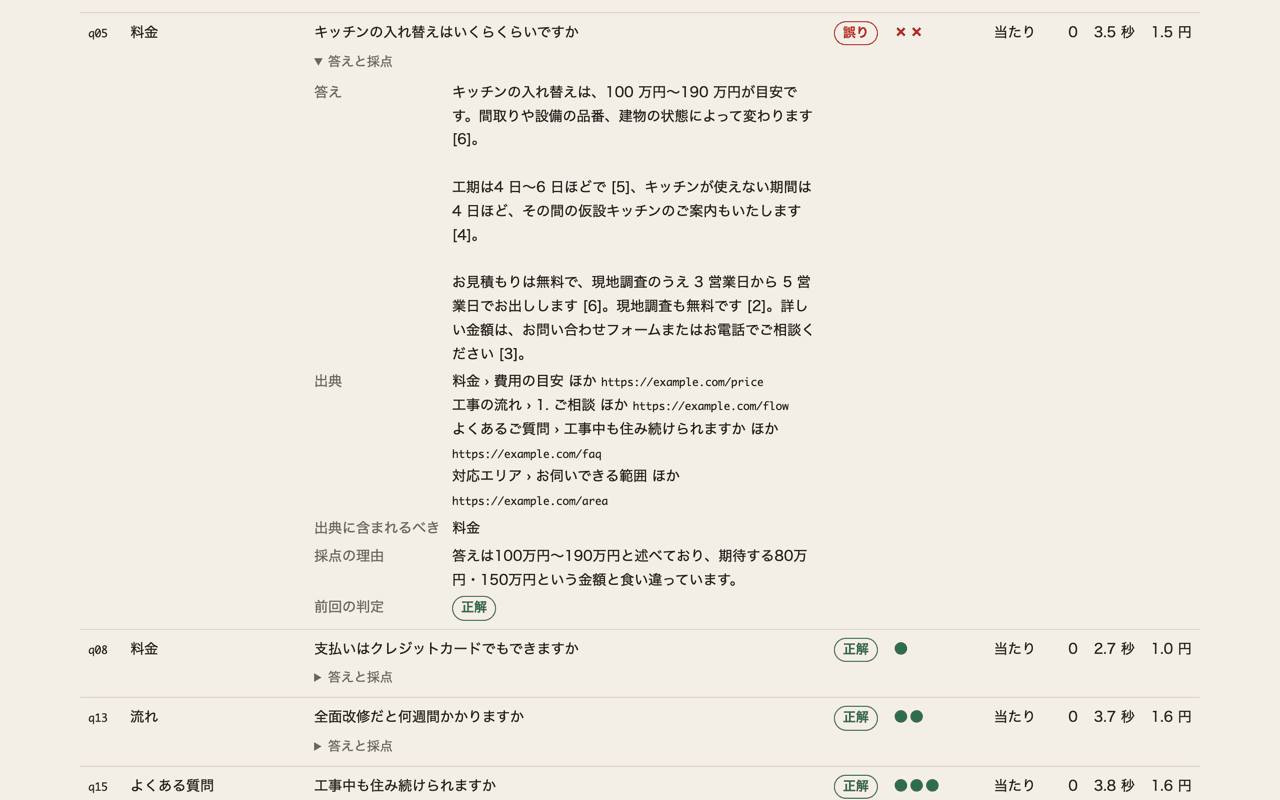 q05 の「答えと採点」を開いたところ。答えの全文、出典、採点の理由、前回の判定(正解)